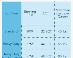 ECT boxes