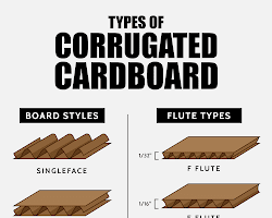 Fluted boxes